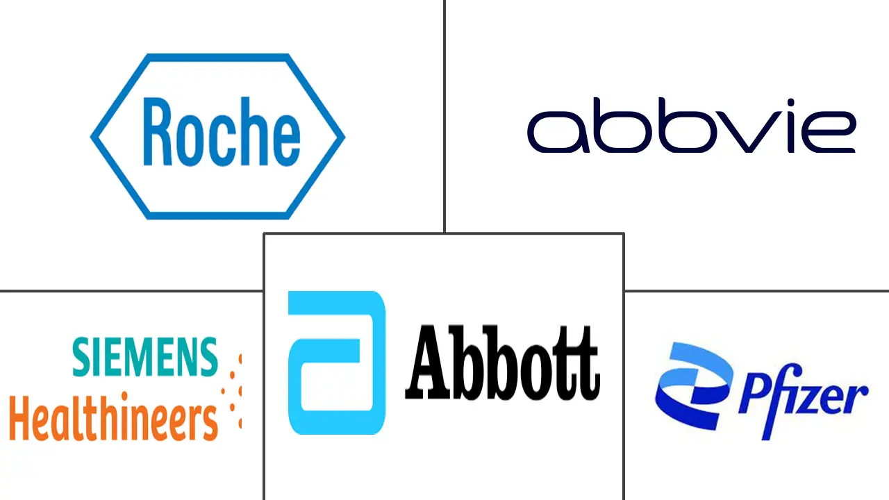 慢性肾脏病市场规模和份额