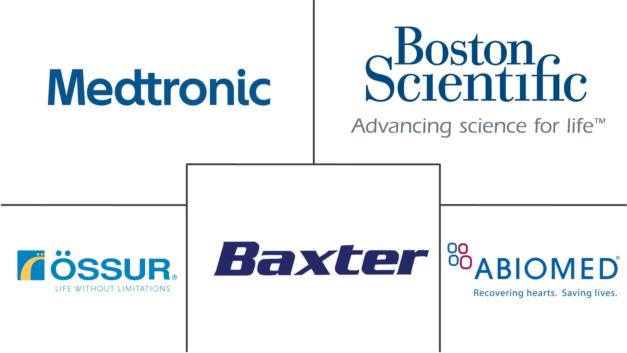 人造器官和仿生学市场规模和份额