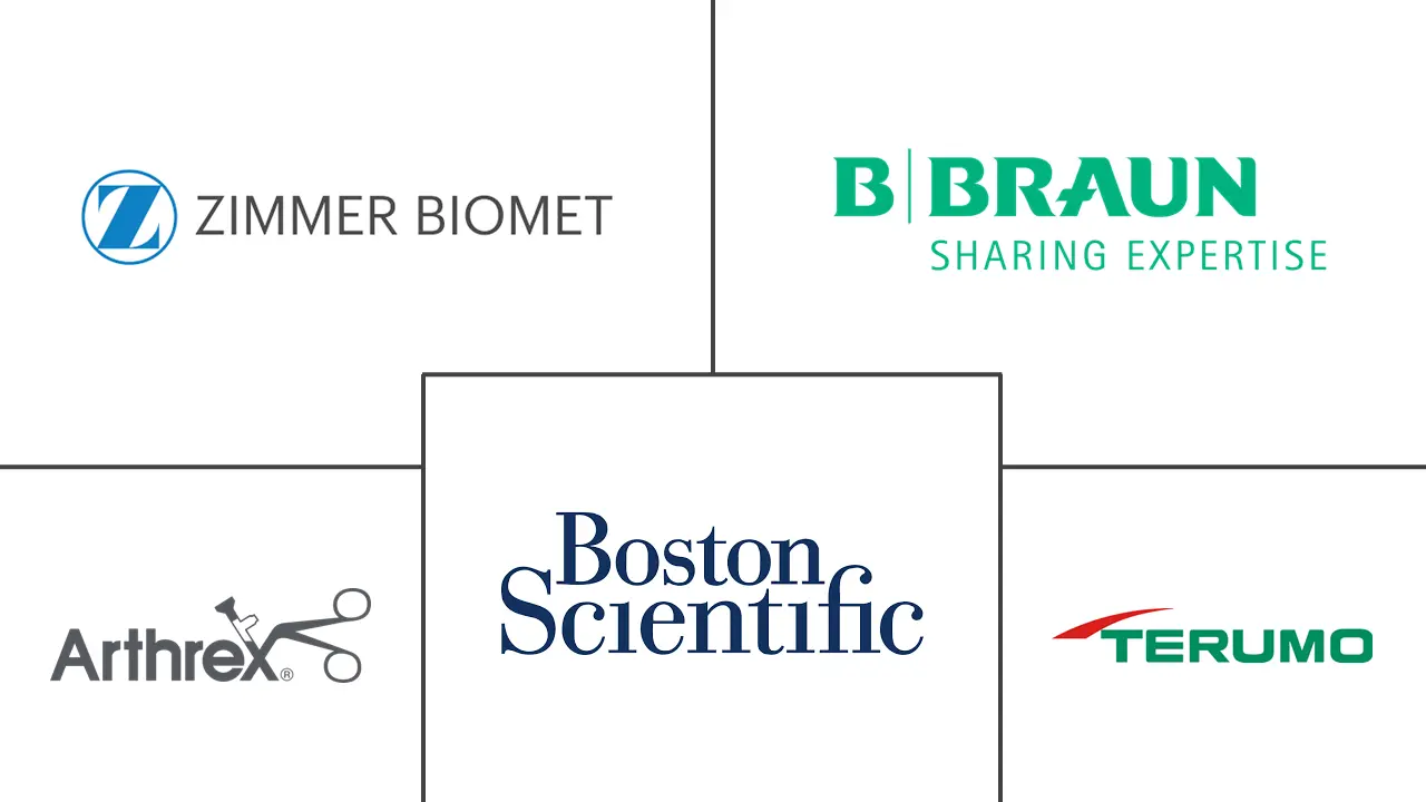 镍钛诺医疗器械市场规模和份额