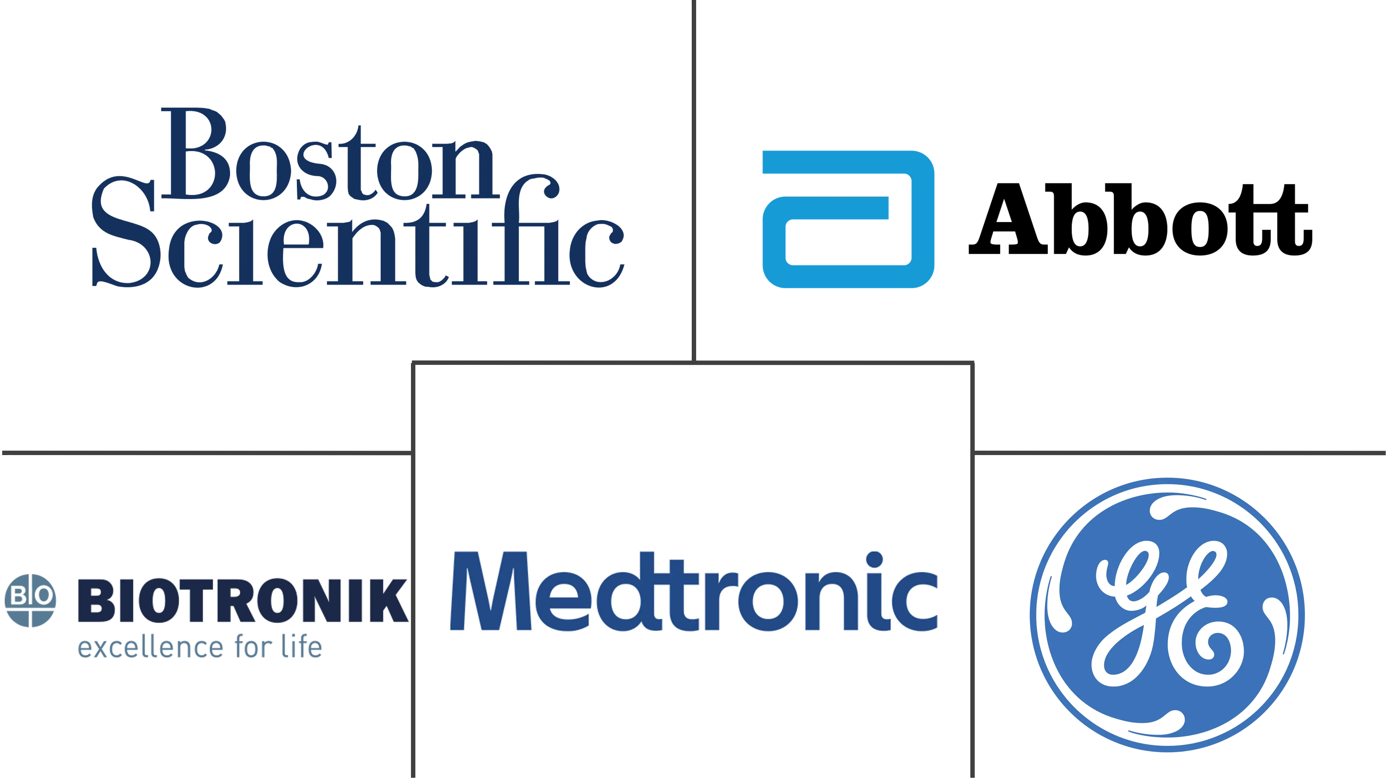 电生理学市场规模和份额