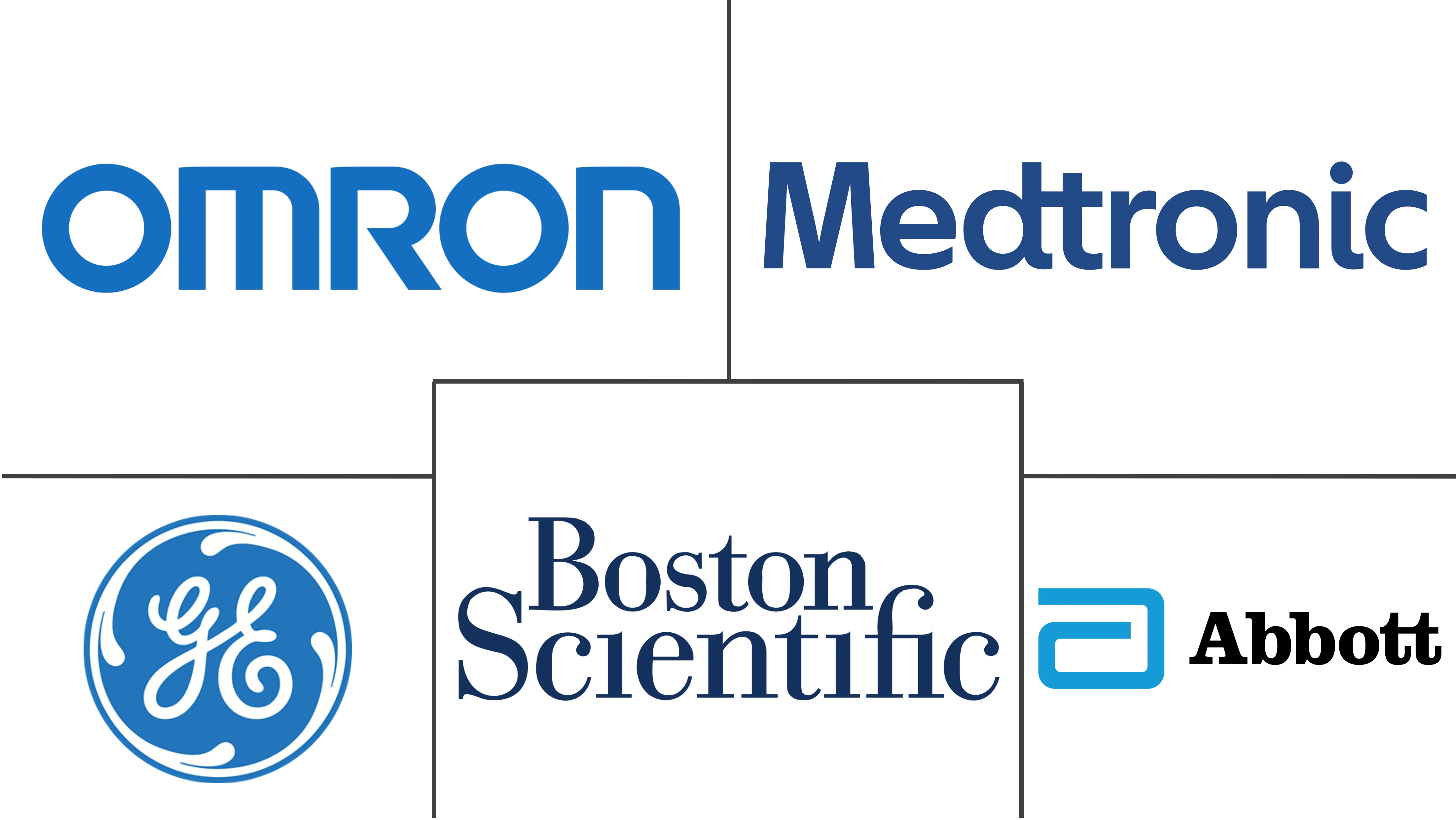 远程病人监护系统市场规模