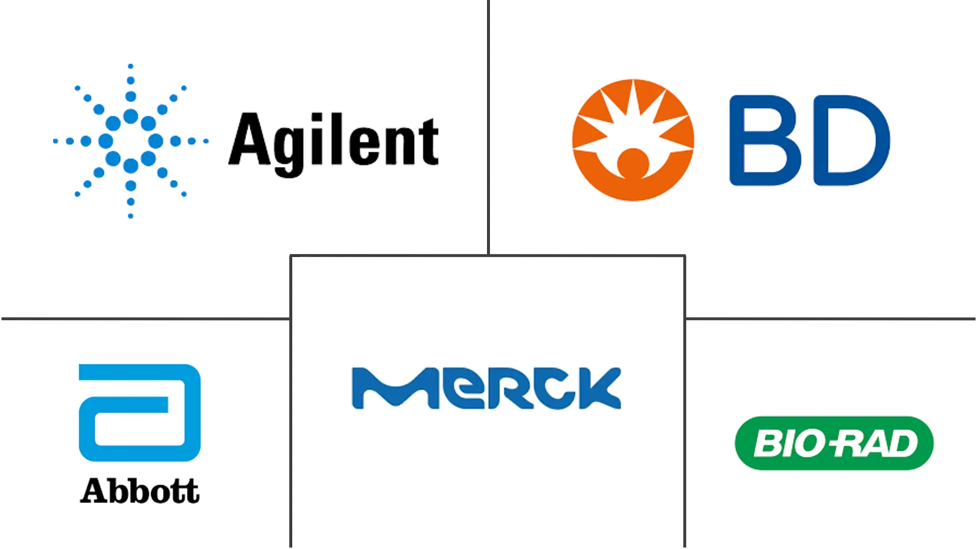 生化试剂市场规模