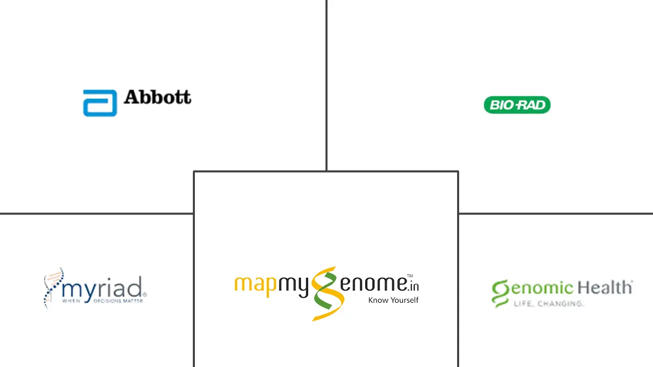 亚太地区基因检测市场规模和份额分析