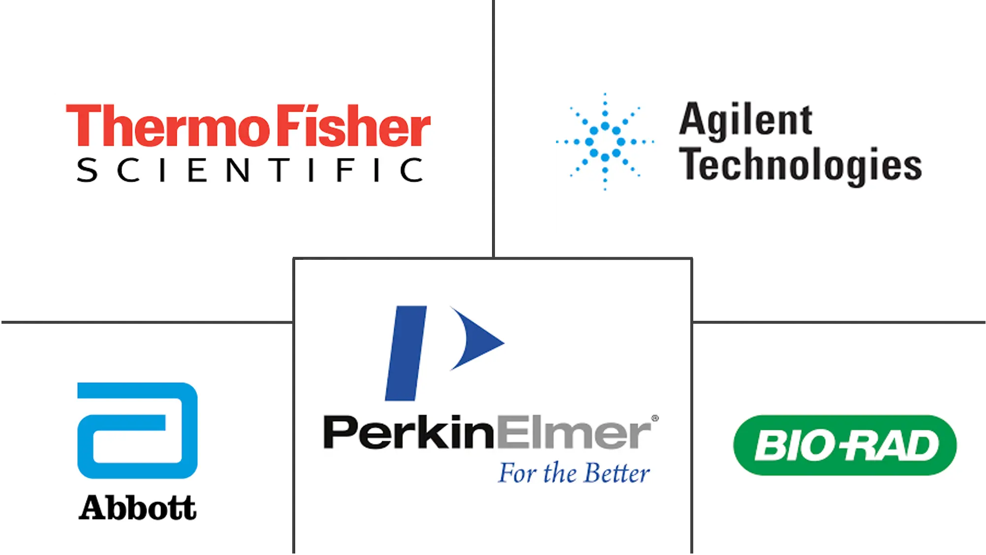 欧洲芯片实验室和微阵列市场规模和份额分析