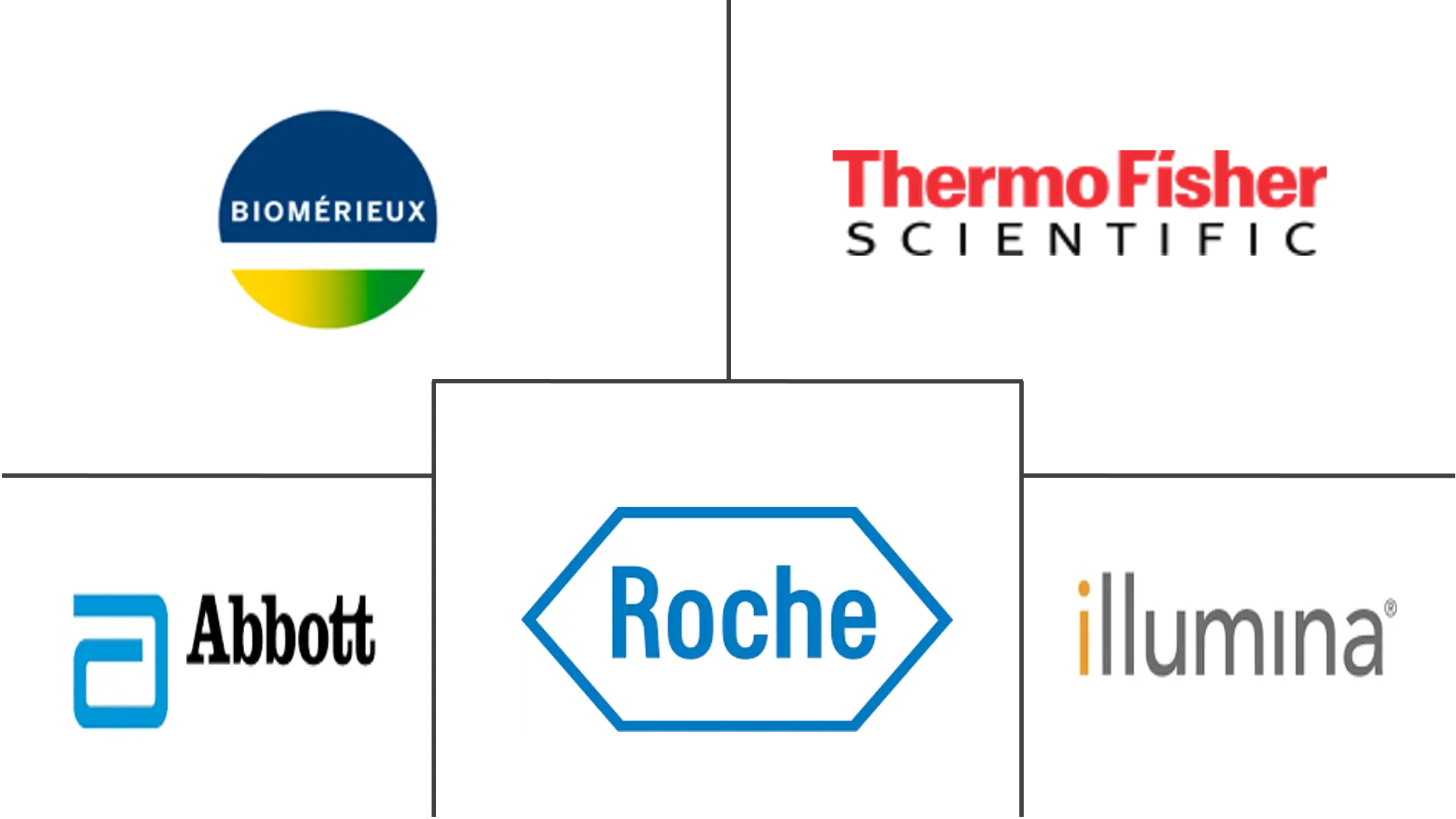 美国癌症生物标志物市场规模和份额分析