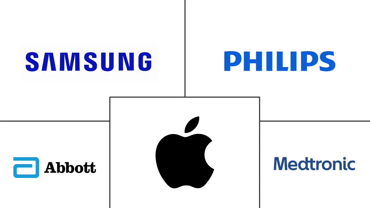 欧洲可穿戴医疗设备市场规模和份额分析