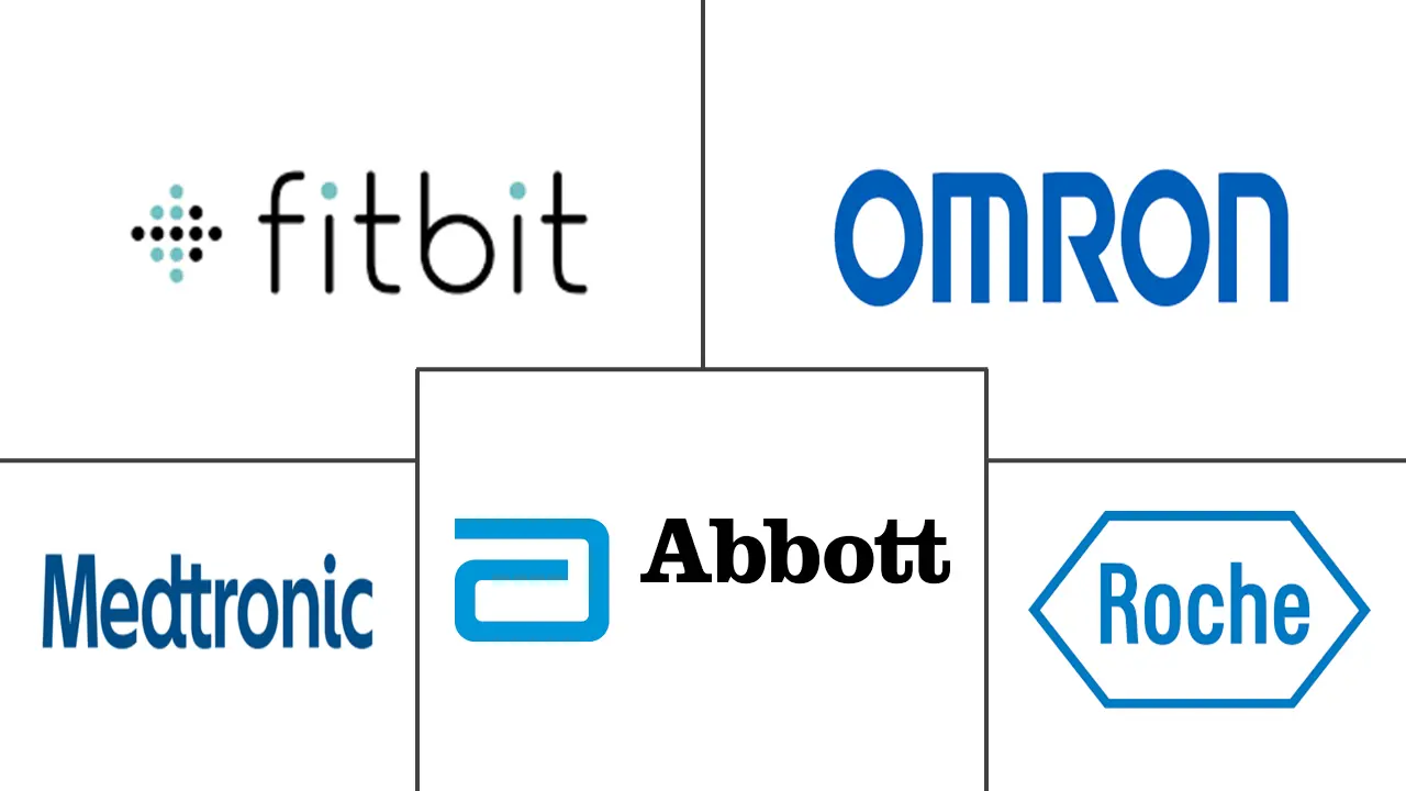 全球智能医疗器械市场规模及份额