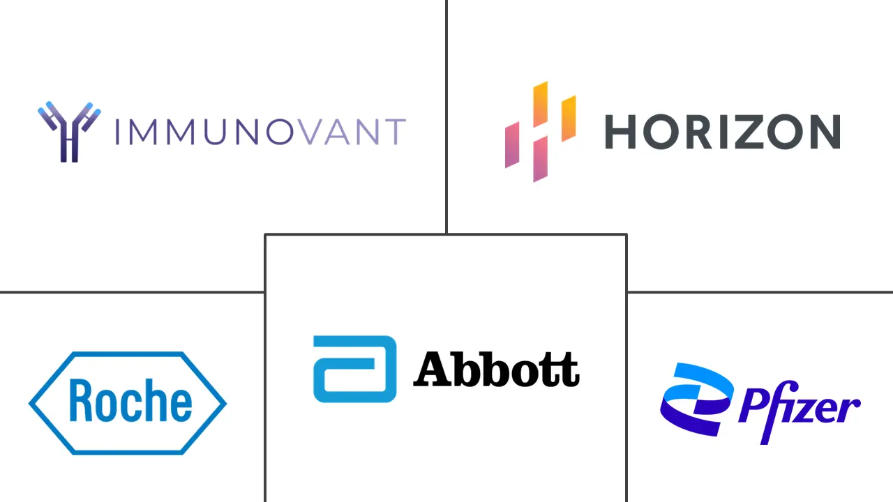 格雷夫斯病市场规模和份额