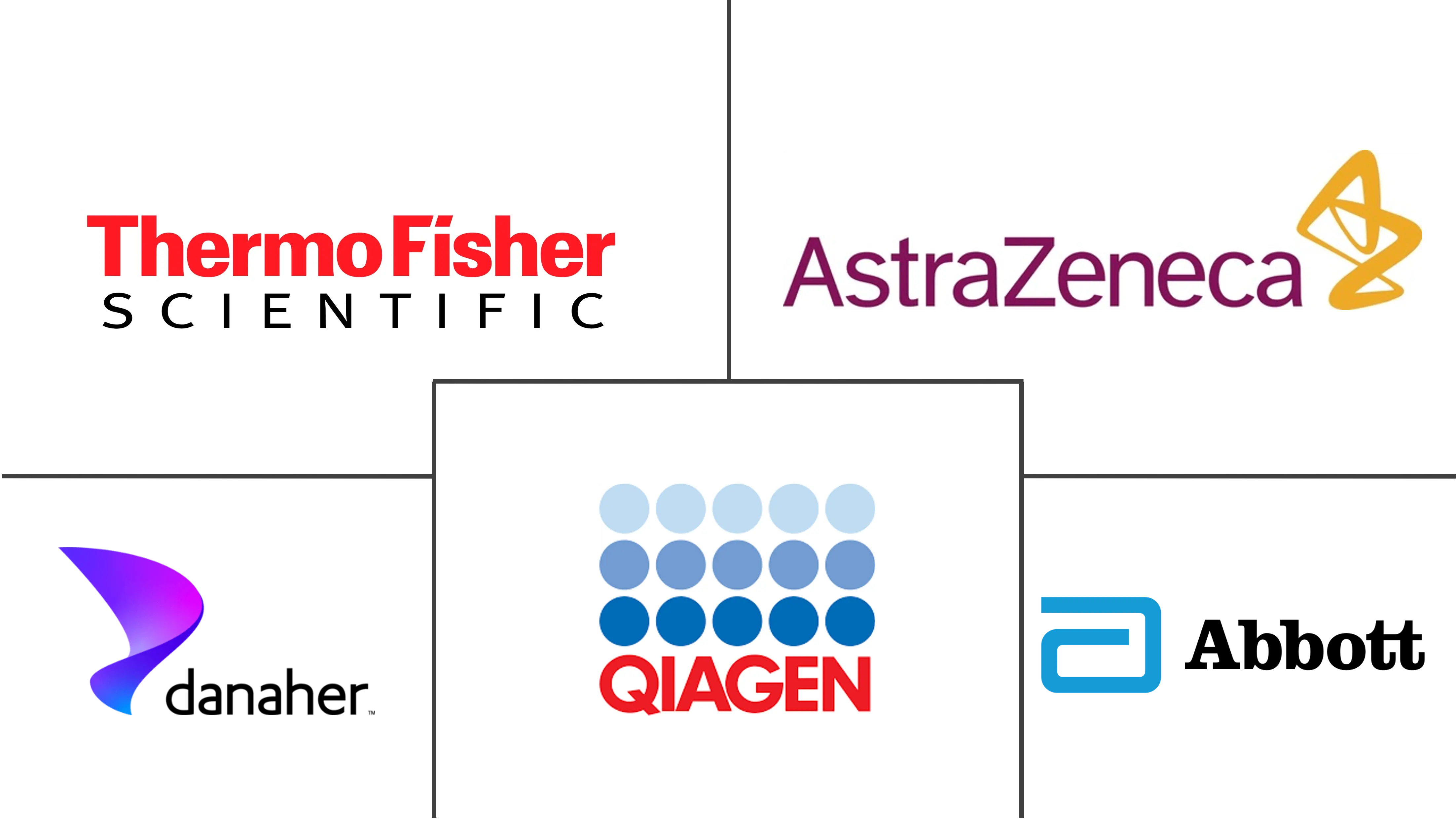 欧洲精准医疗市场规模及份额