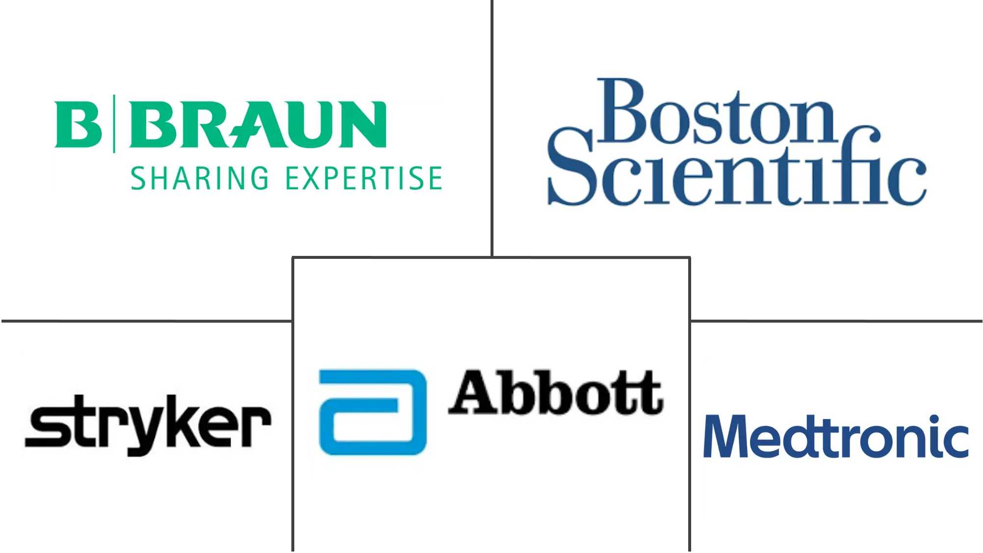 中国神经科器械市场规模