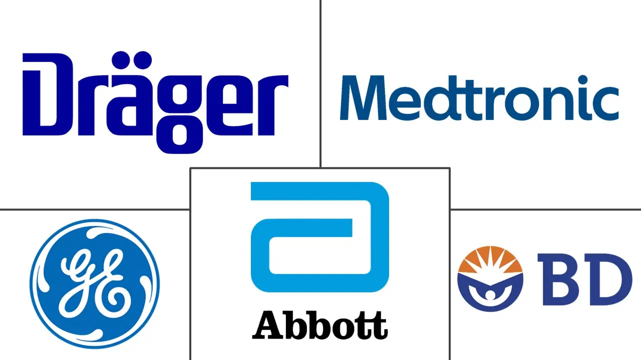 沙特阿拉伯患者监护市场规模