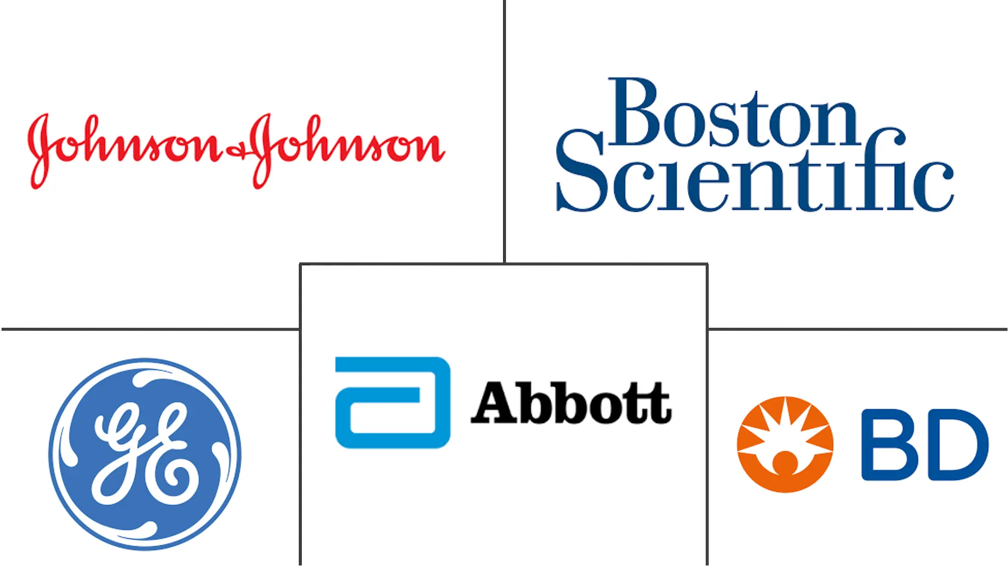 北美患者护理监控市场规模