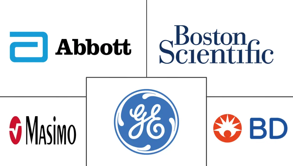 加拿大患者监护设备市场规模