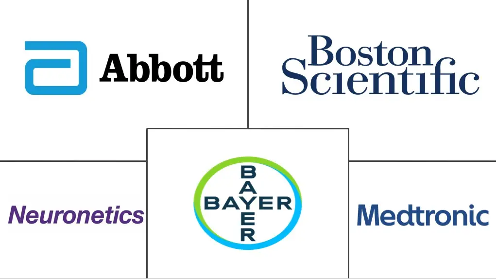 神经刺激设备市场规模