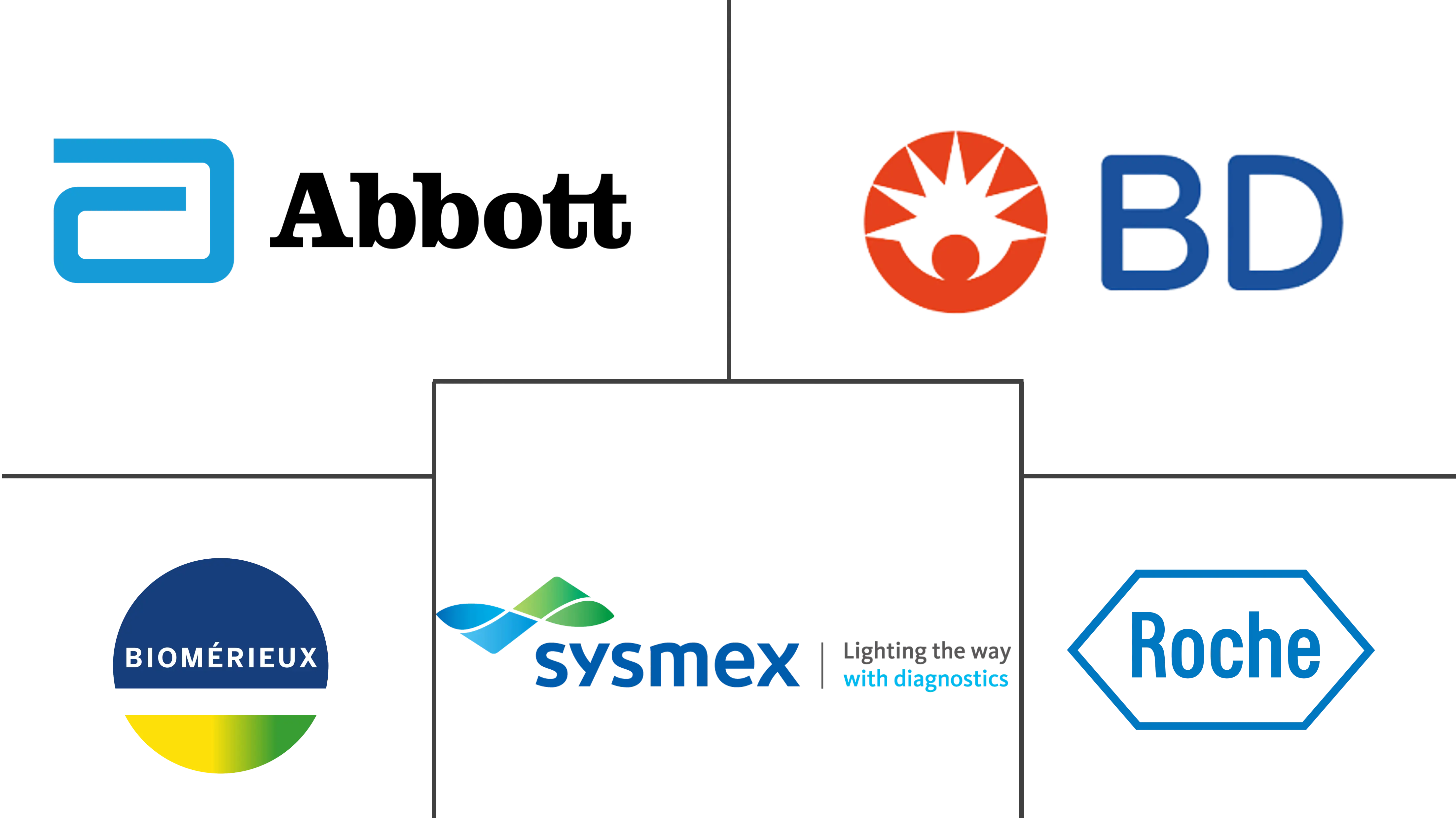 中东和非洲体外诊断和治疗市场规模和份额分析
