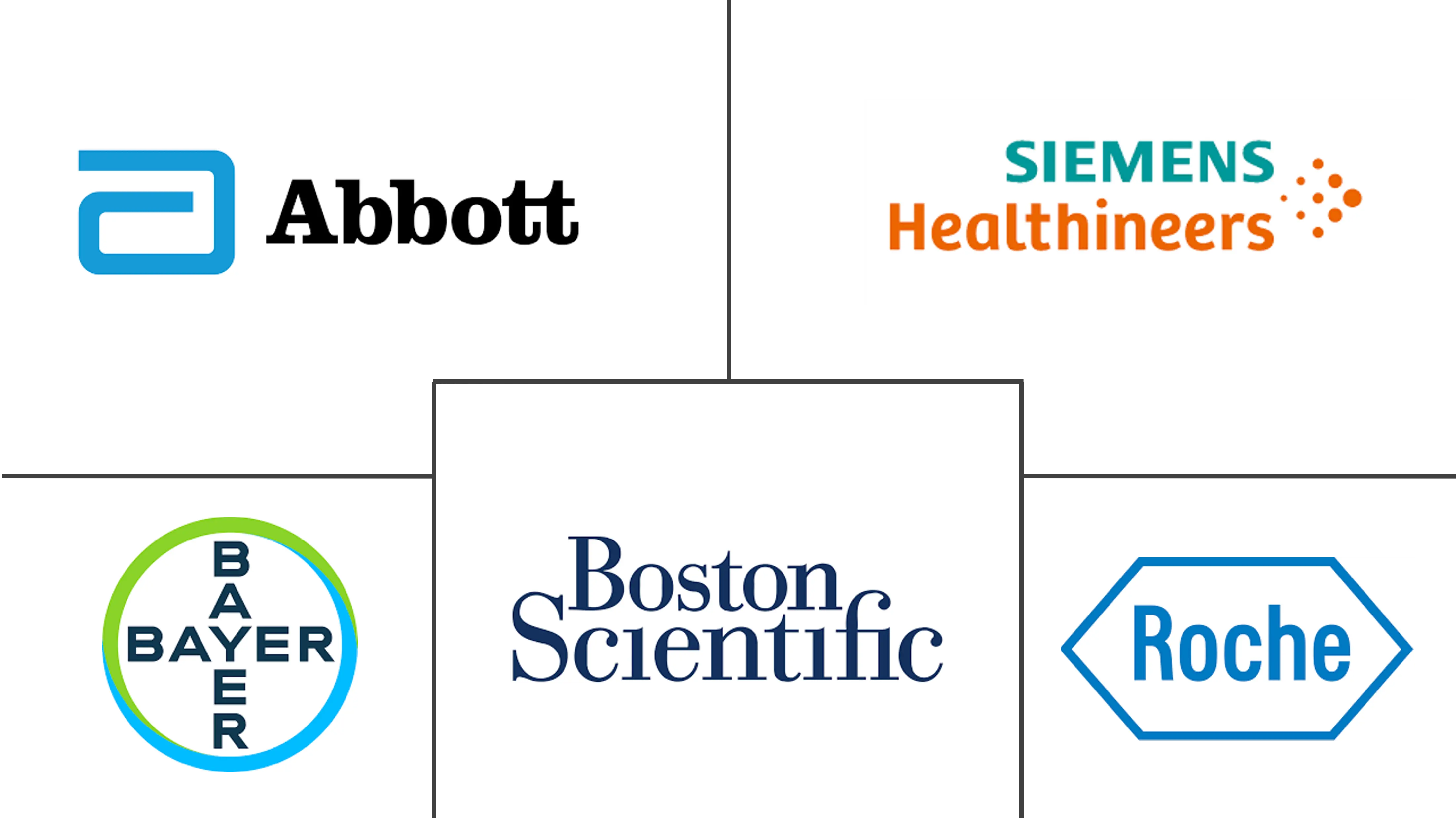 亚太地区肝癌市场规模