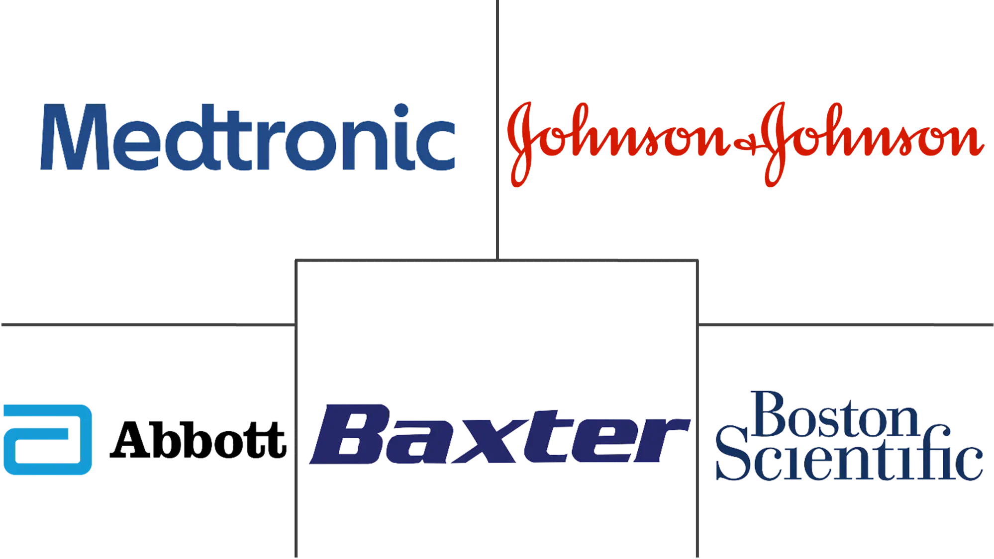 欧洲患者监护设备市场规模