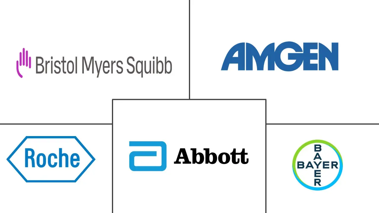 中东和非洲肾癌治疗和诊断市场规模和份额分析