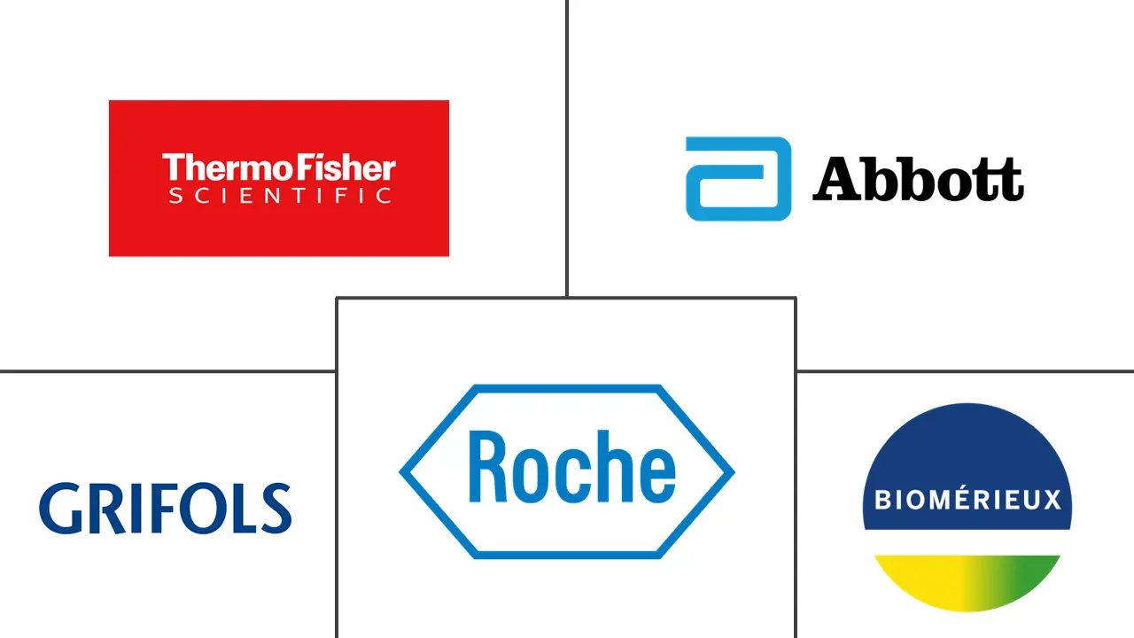 核酸扩增测试（NAAT）市场规模和份额