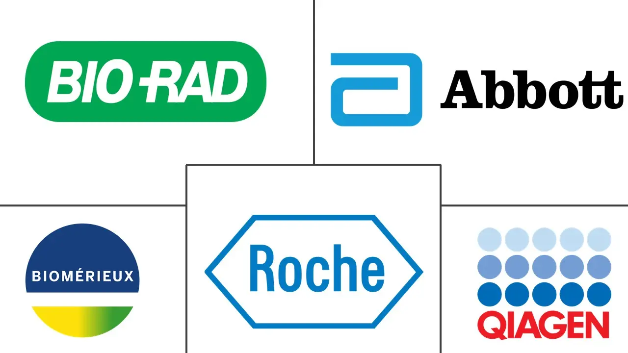 移植诊断市场规模和份额