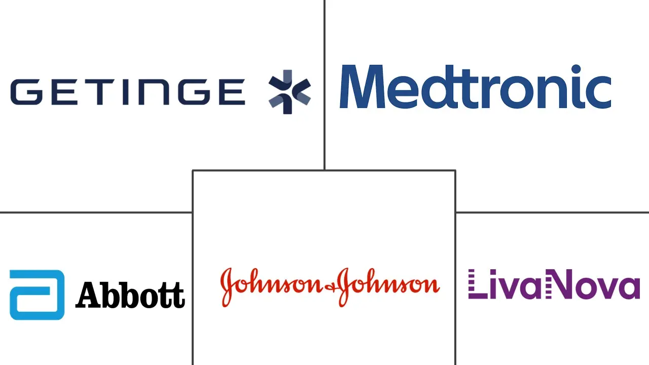 心源性休克治疗市场规模和份额