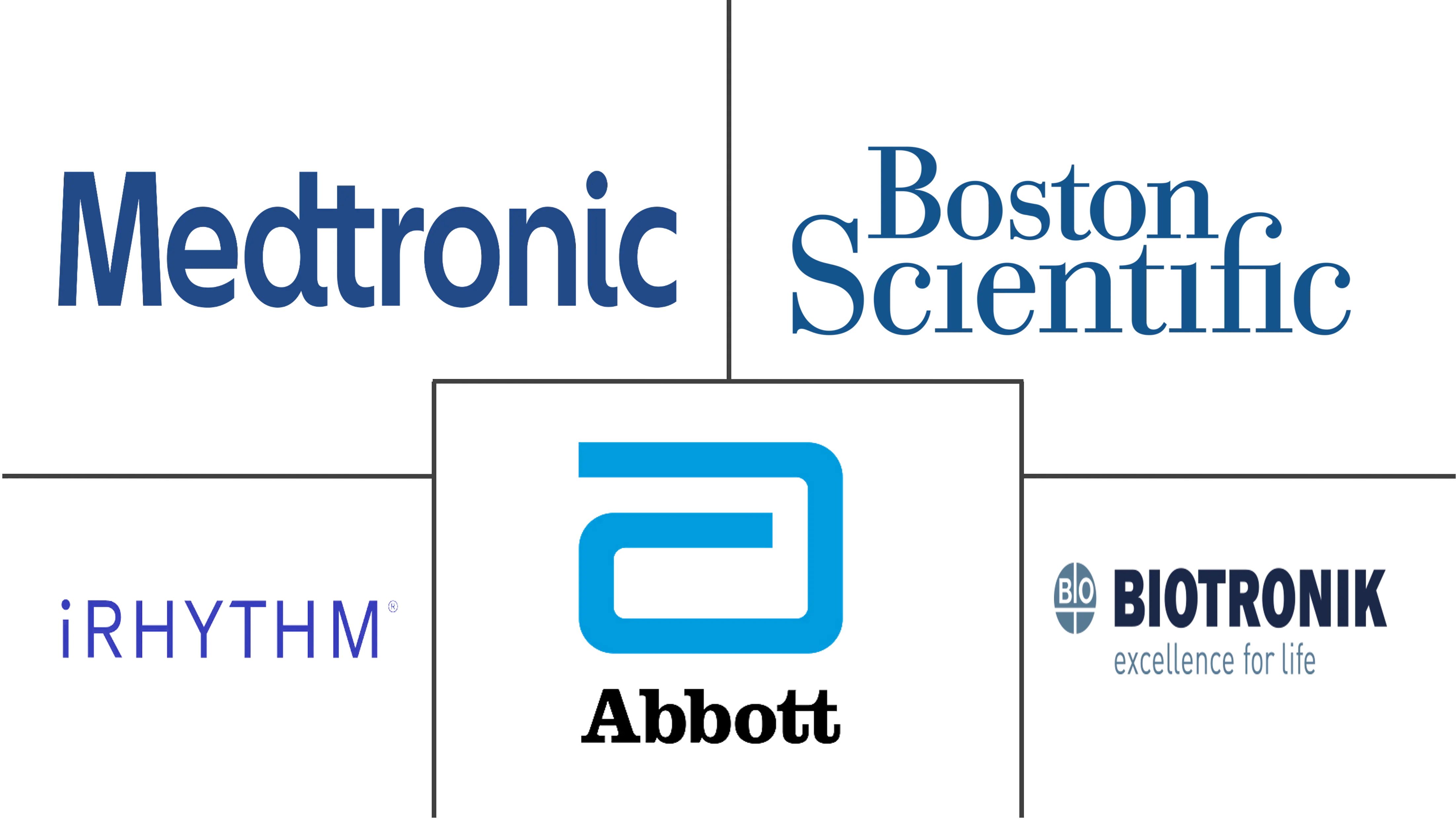 北美心脏监测市场规模