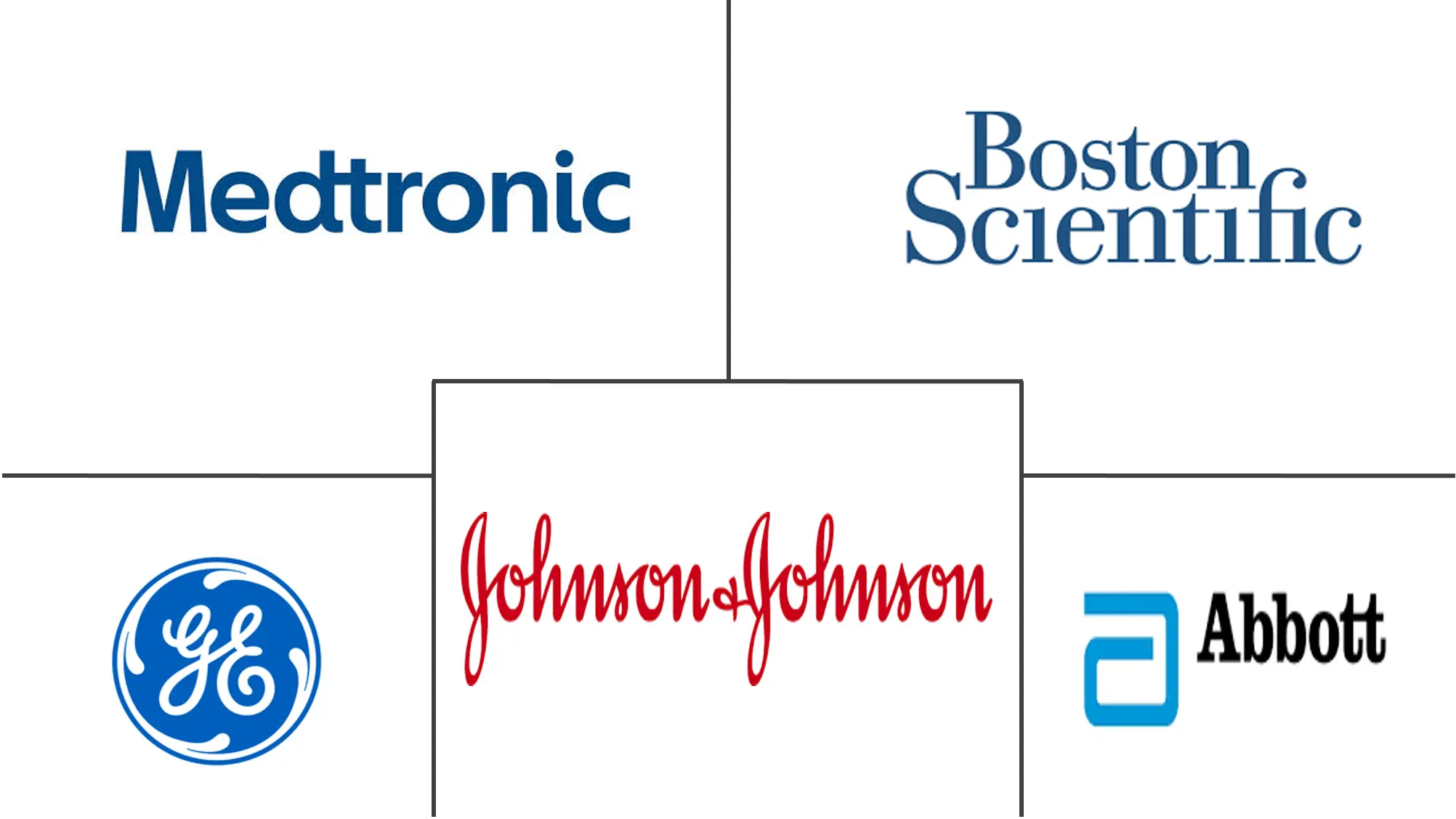 中东和非洲患者监护市场规模和份额分析