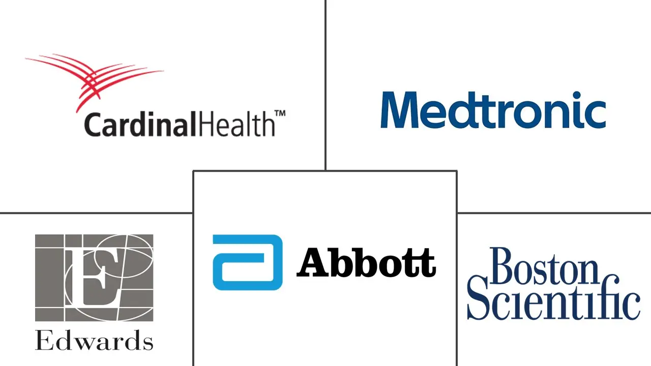 南非心血管设备市场规模