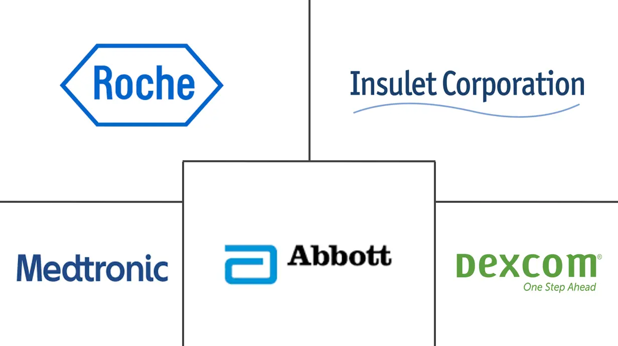 数字糖尿病管理市场规模和份额