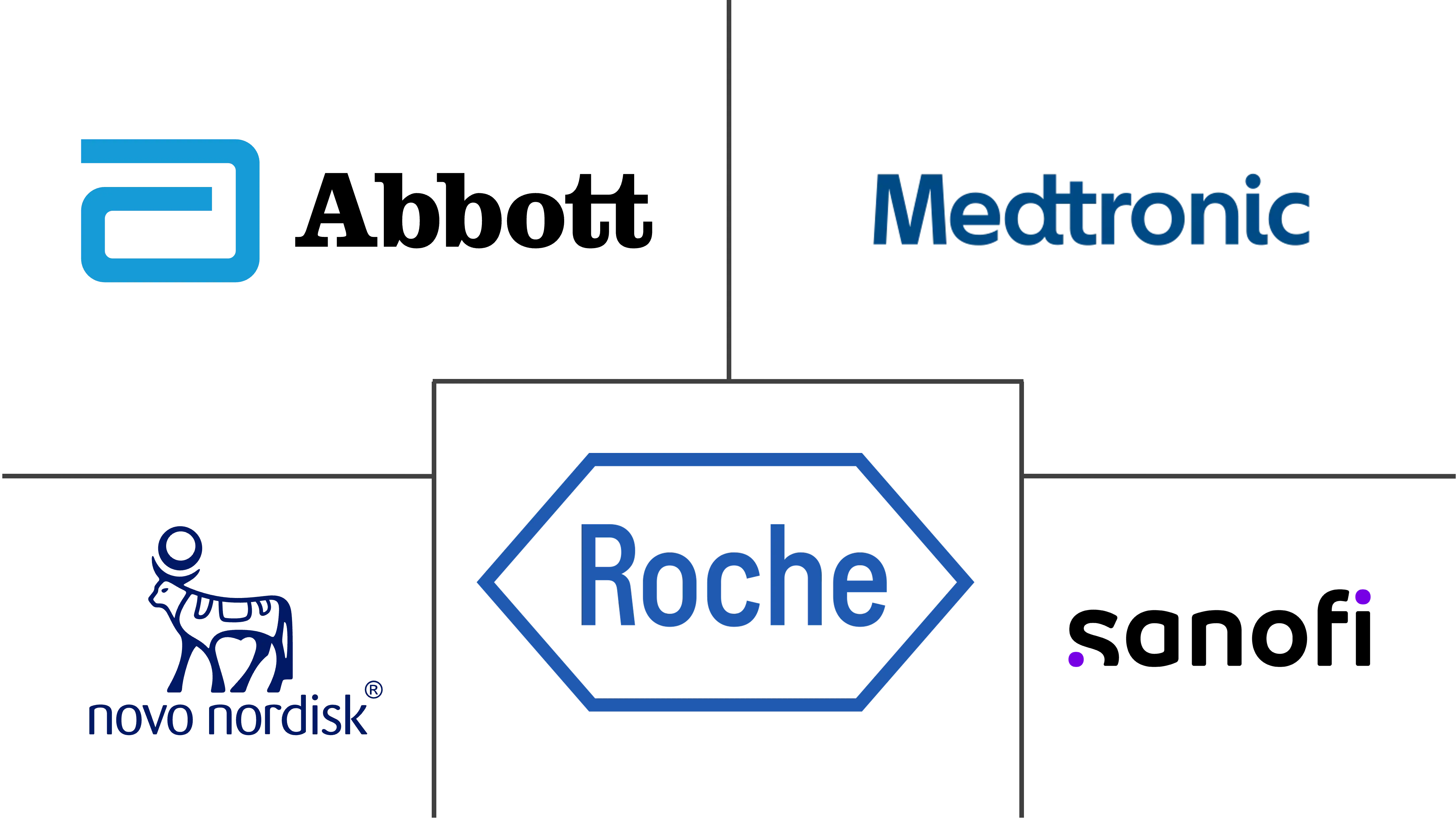 美国糖尿病护理药物和设备市场规模及份额