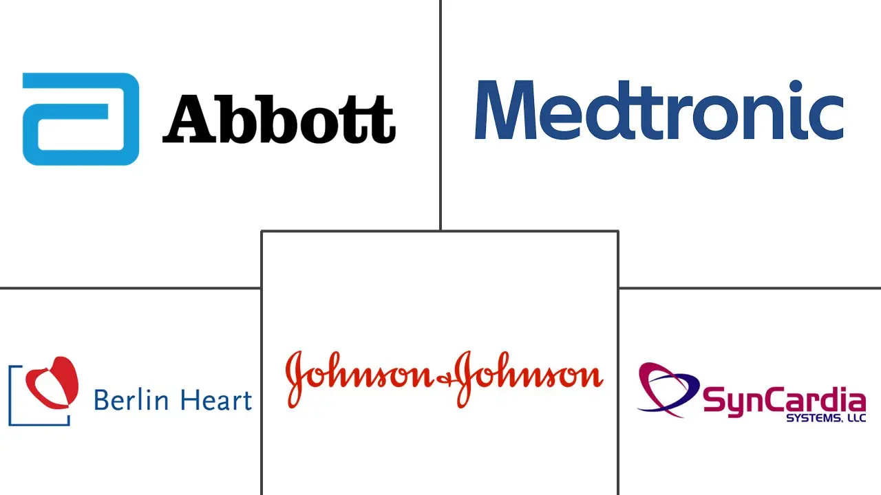 心室辅助装置市场规模和份额