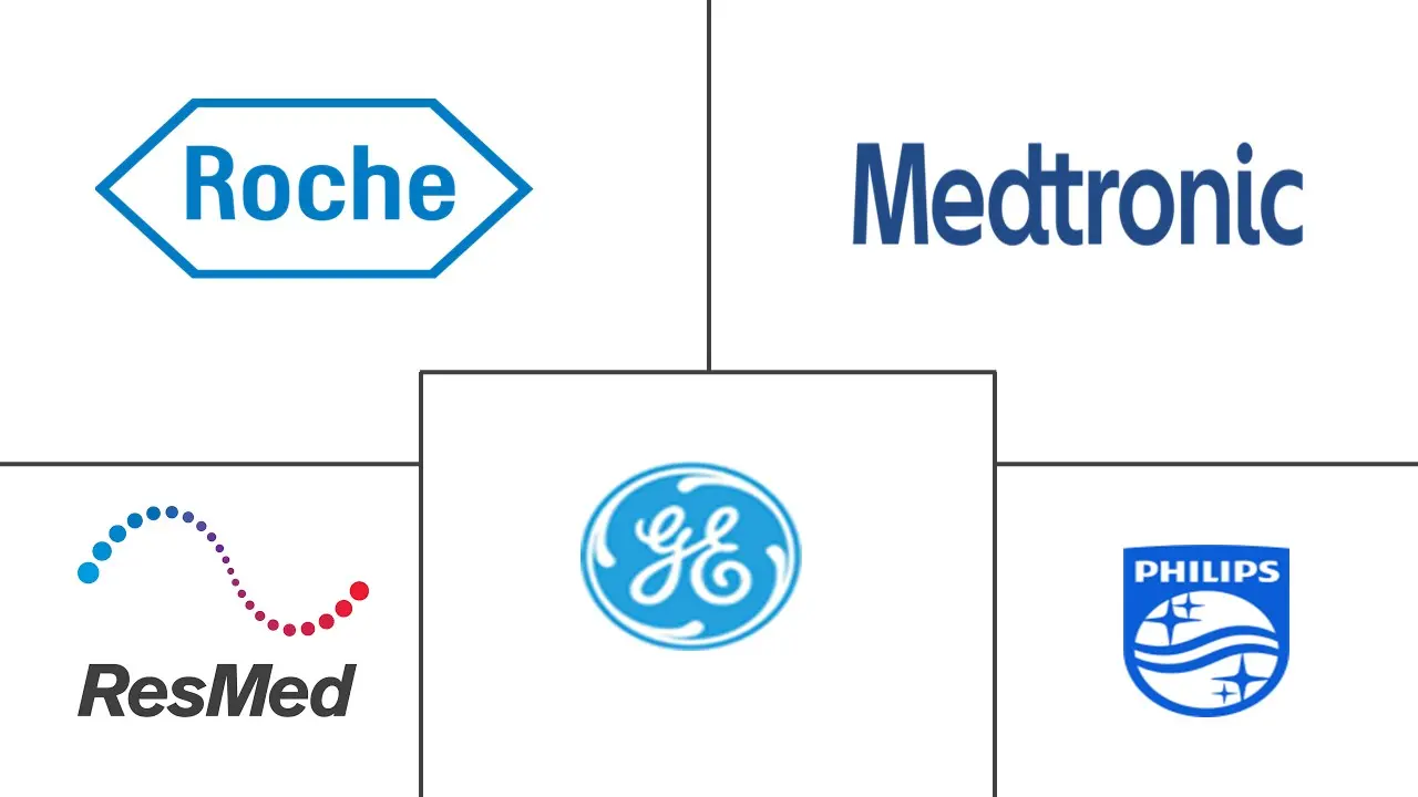全球自助医疗器械市场规模及份额