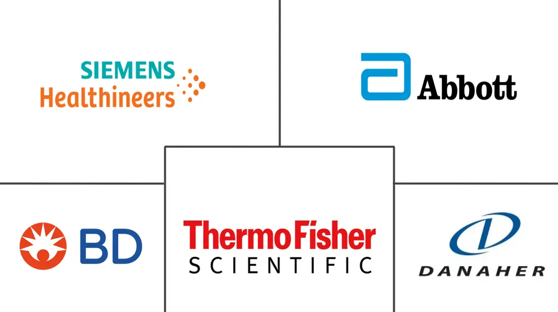 韩国体外诊断市场规模和份额分析