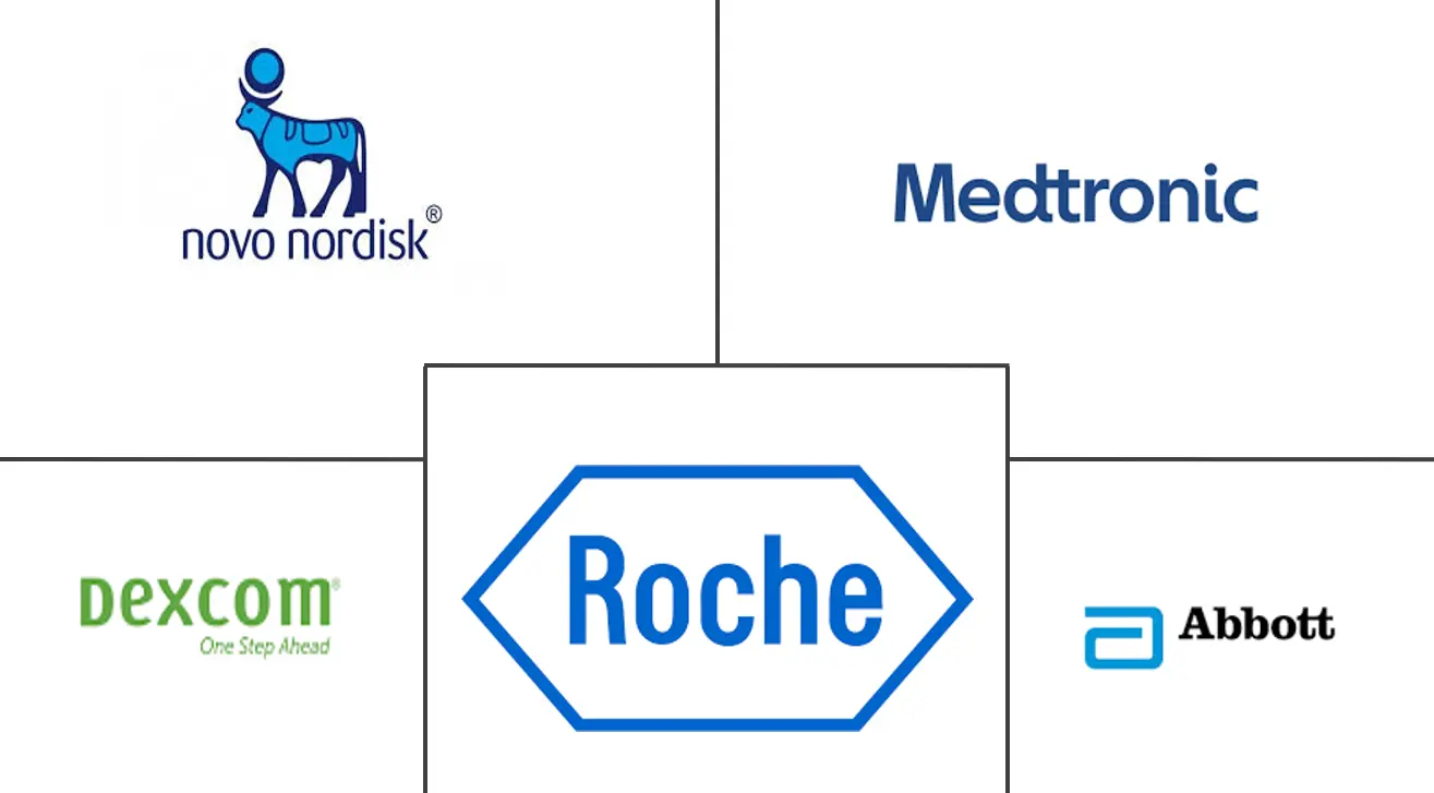 法国糖尿病设备市场规模及份额