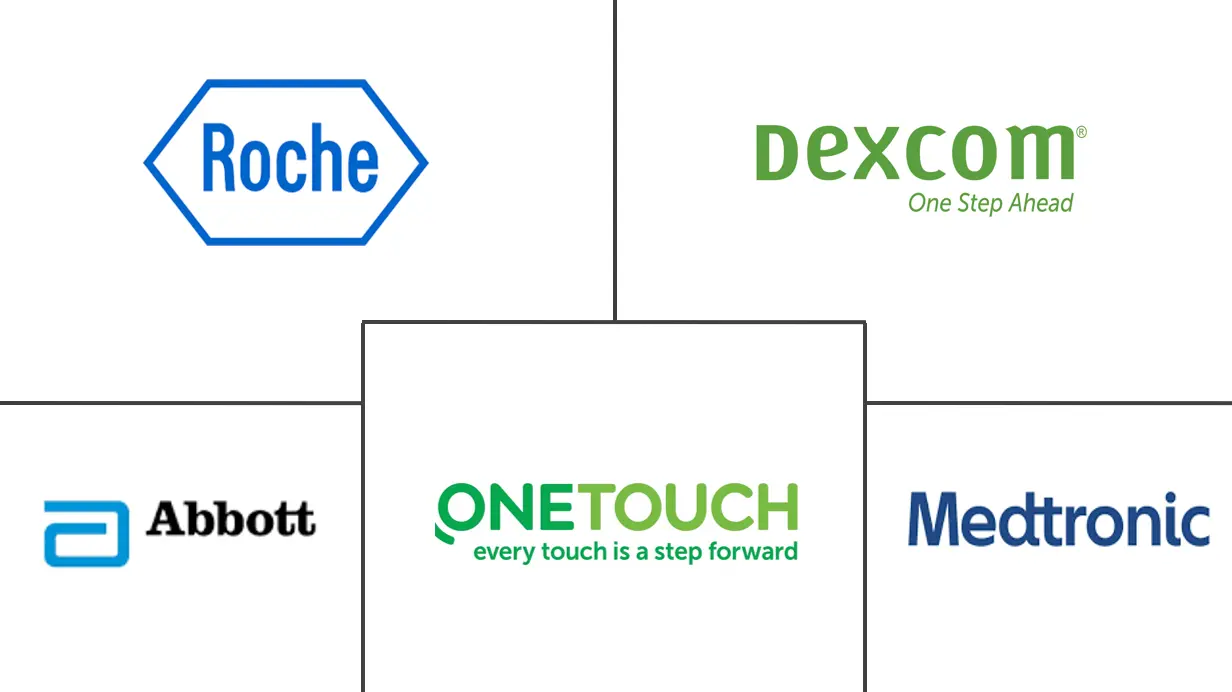 阿曼血糖监测市场规模