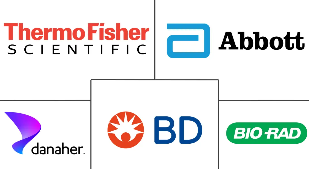 瑞典体外诊断市场规模和份额