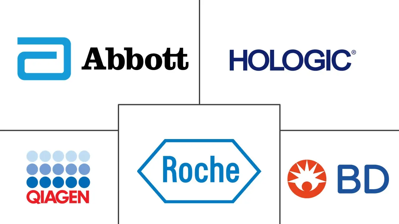 免疫分析市场规模和份额