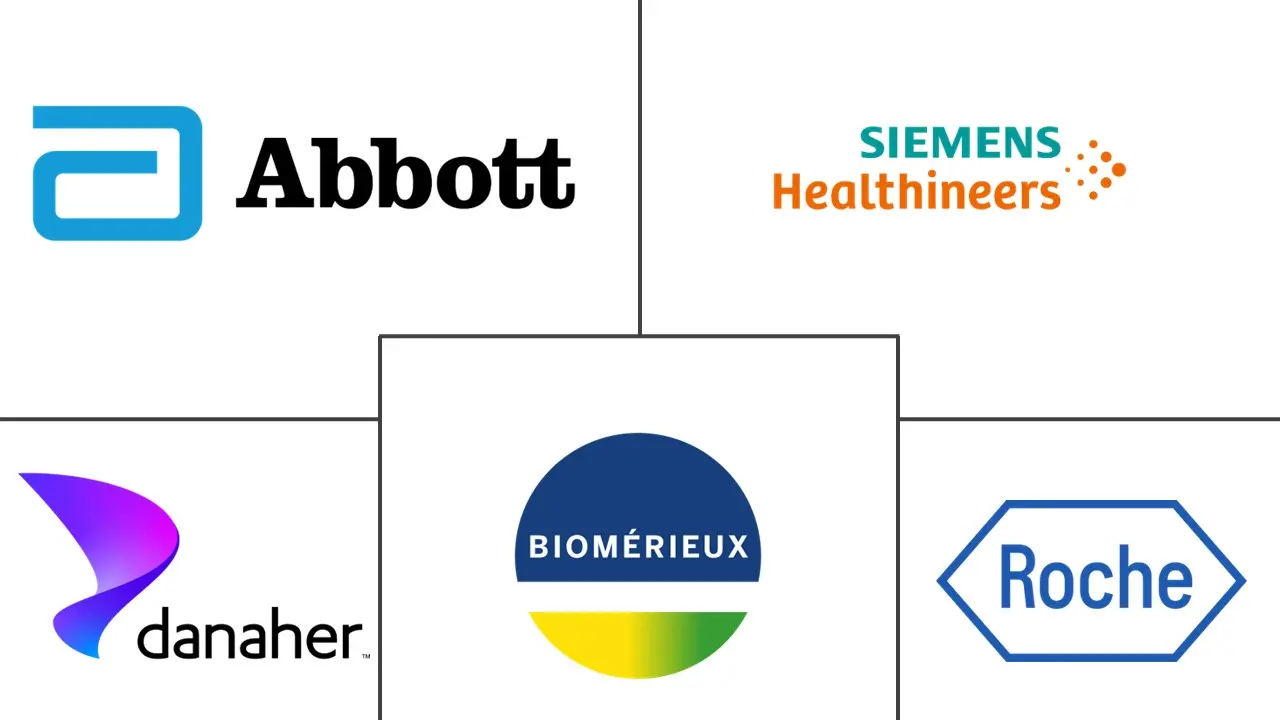 免疫分析仪市场规模和份额