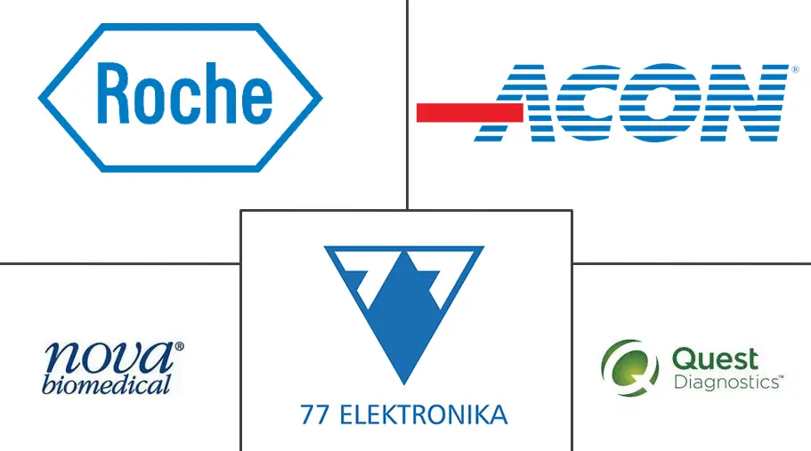 全球肾功能测试市场规模和份额