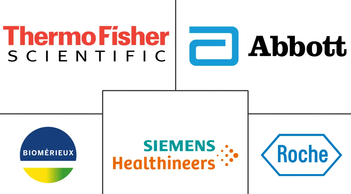 澳大利亚体外诊断市场规模和份额分析
