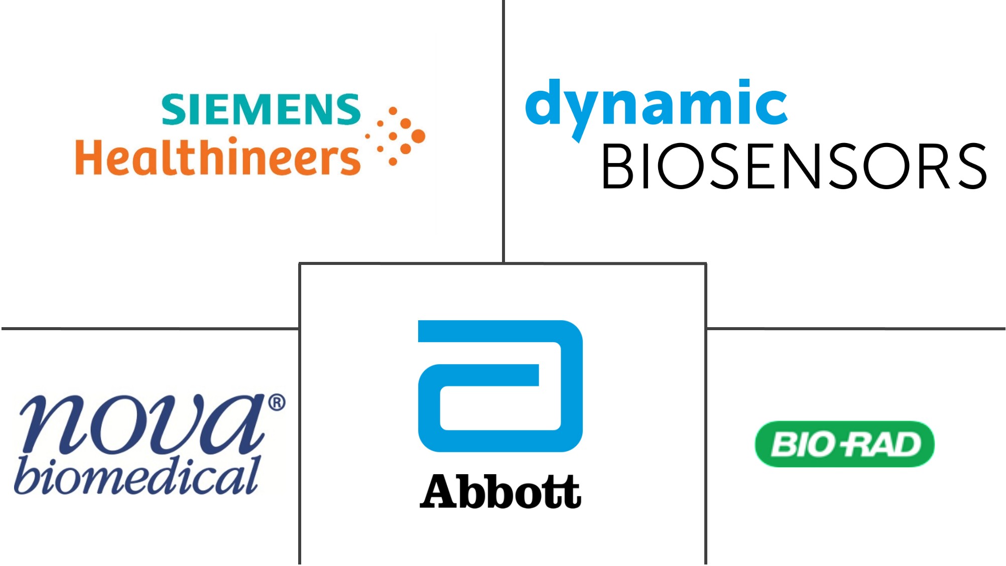 全球分子生物传感器市场规模及份额