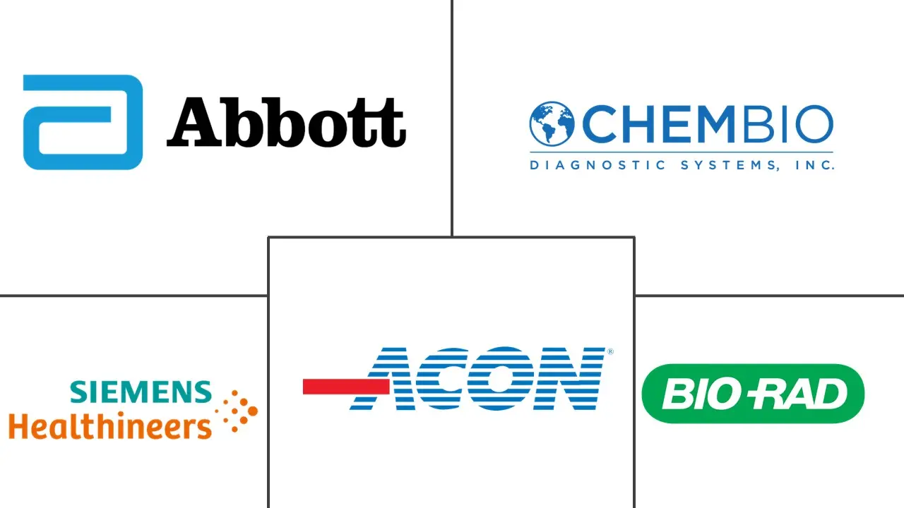 纸质诊断市场规模和份额