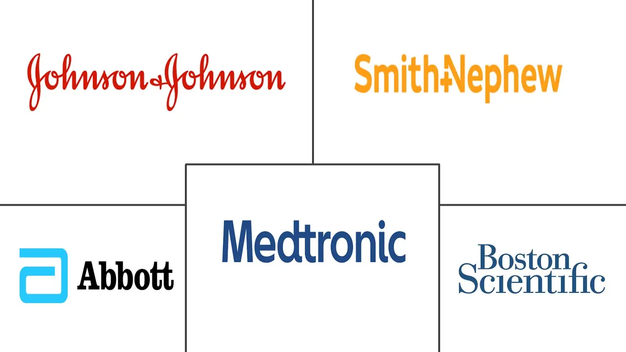 下一代植入物市场规模