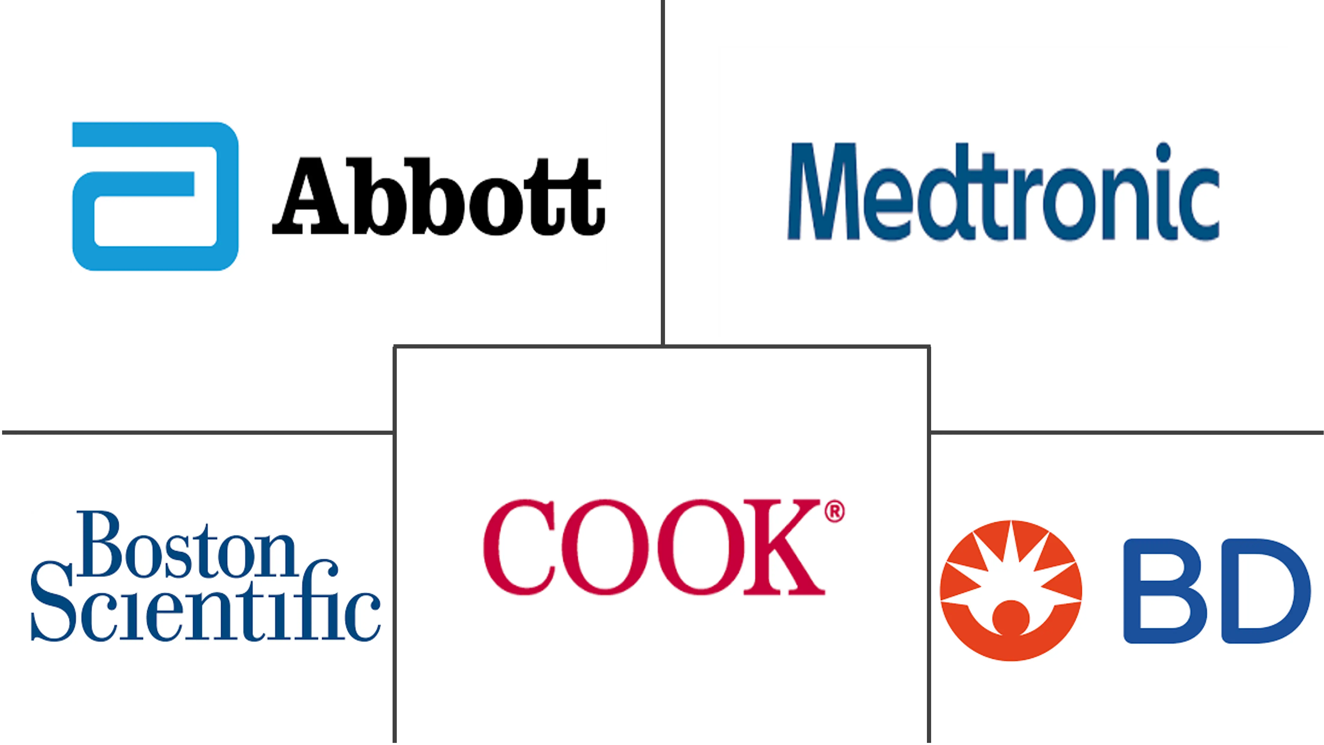 外周血管器械和配件市场规模和份额分析