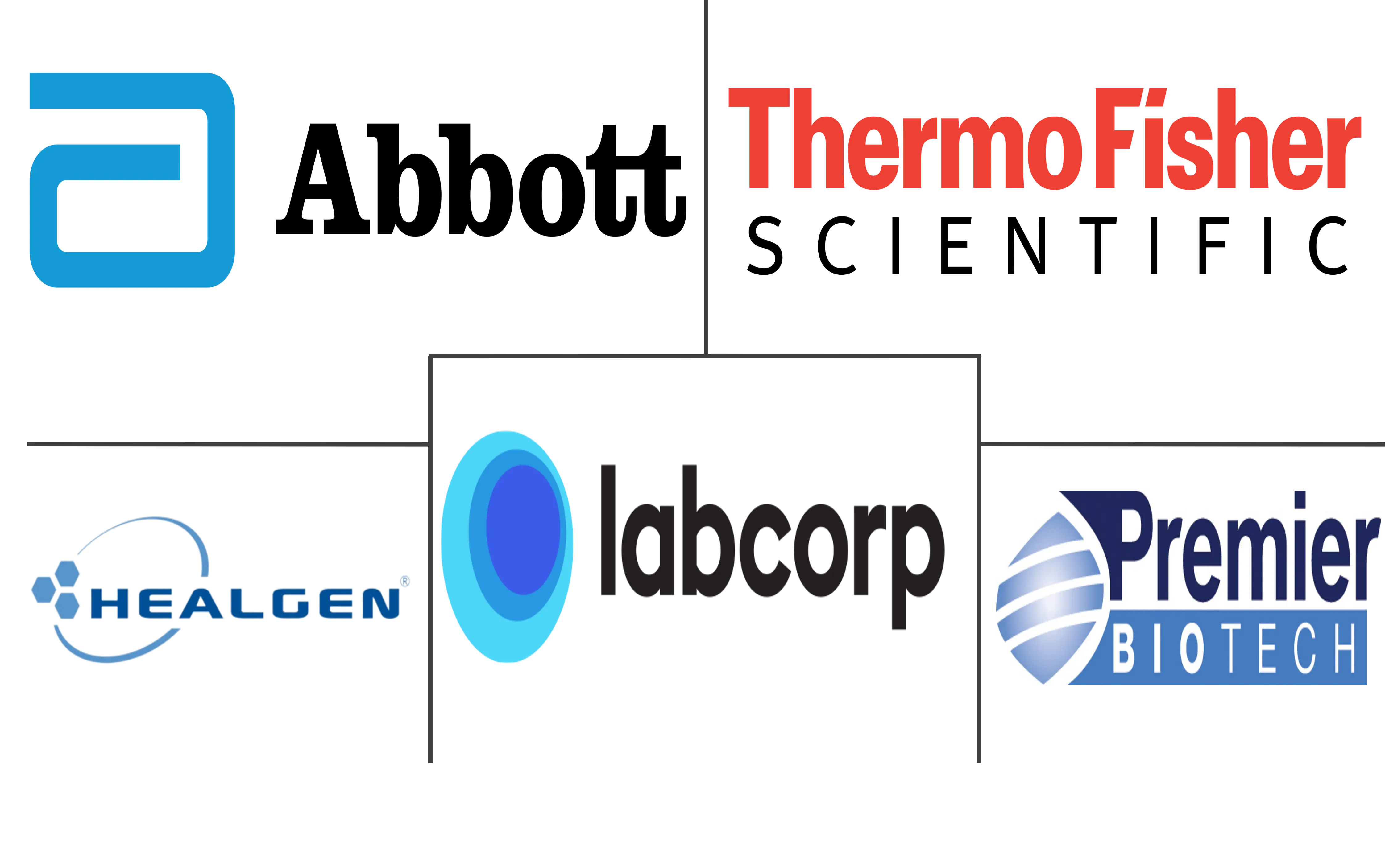 样本有效性测试市场规模和份额