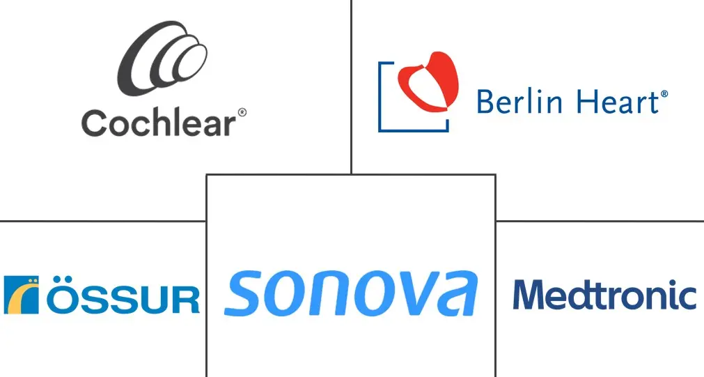 南非人工器官仿生植入物市场规模