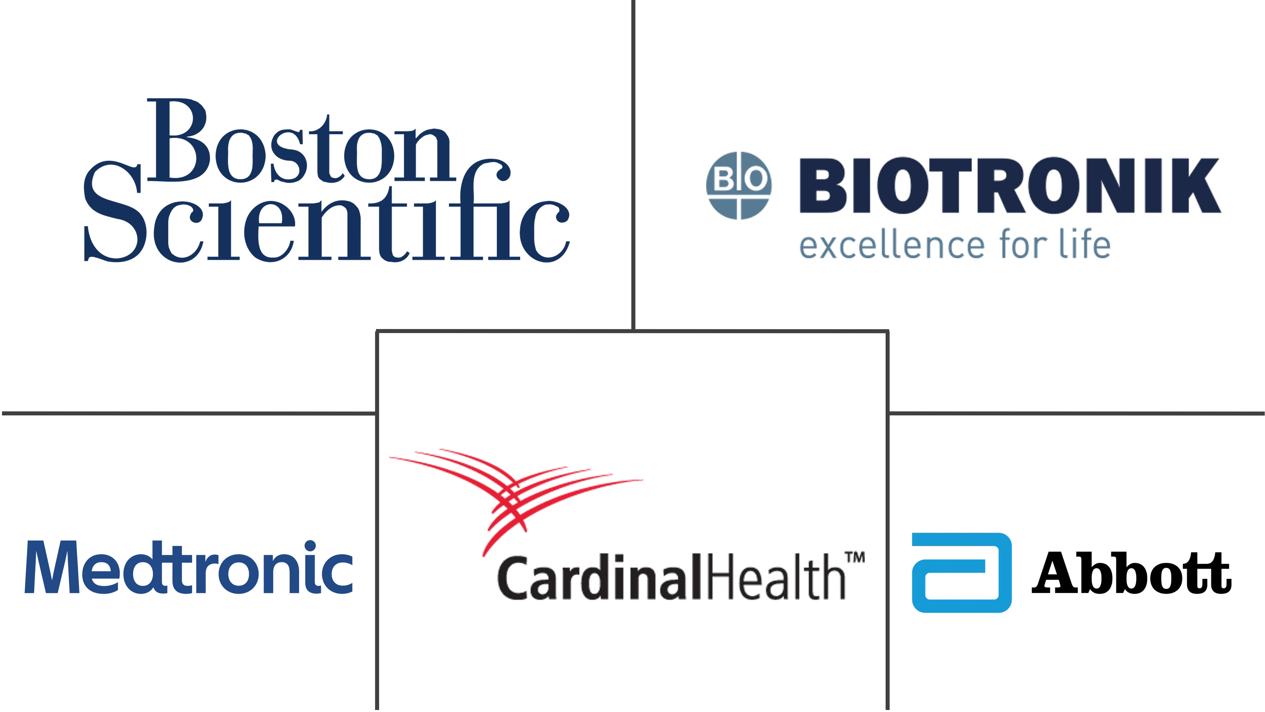 欧洲心律管理设备市场规模和份额分析