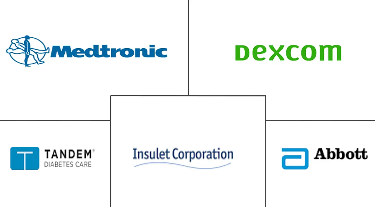 可穿戴糖尿病设备市场规模