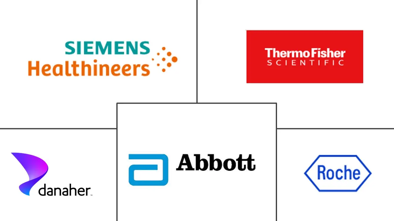 人工智能在 IVD 市场规模中的应用