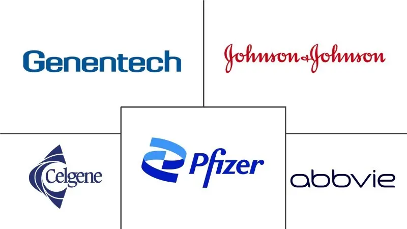 克罗恩病诊断和治疗市场规模
